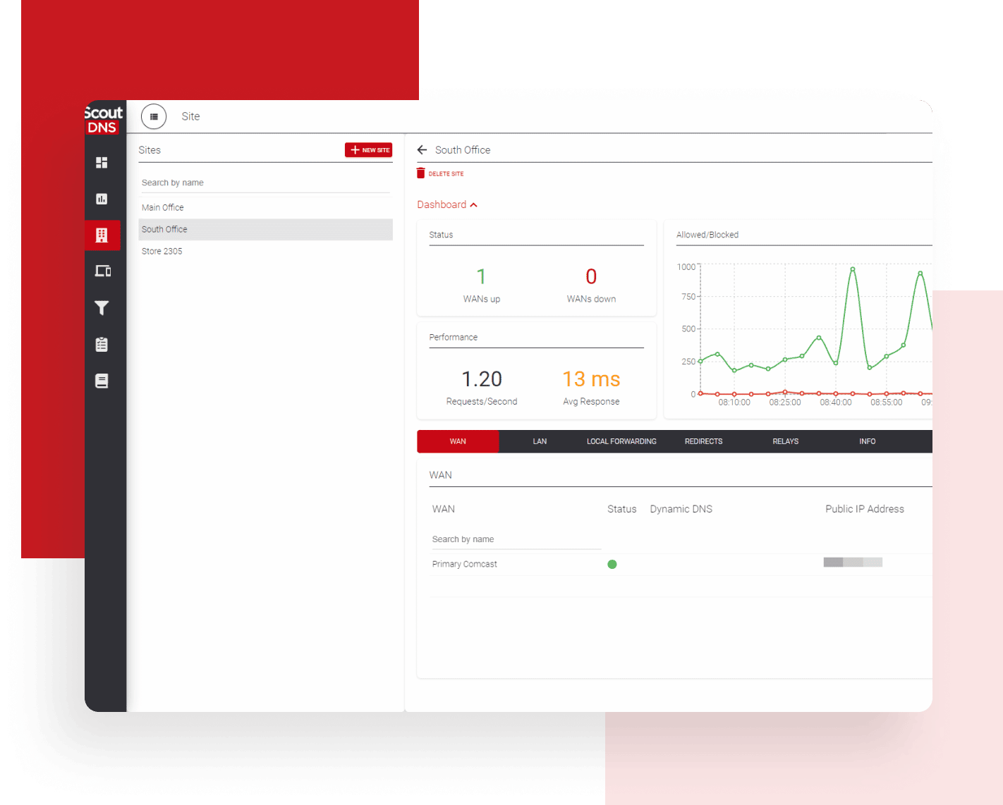 Centralized cloud management dashboard