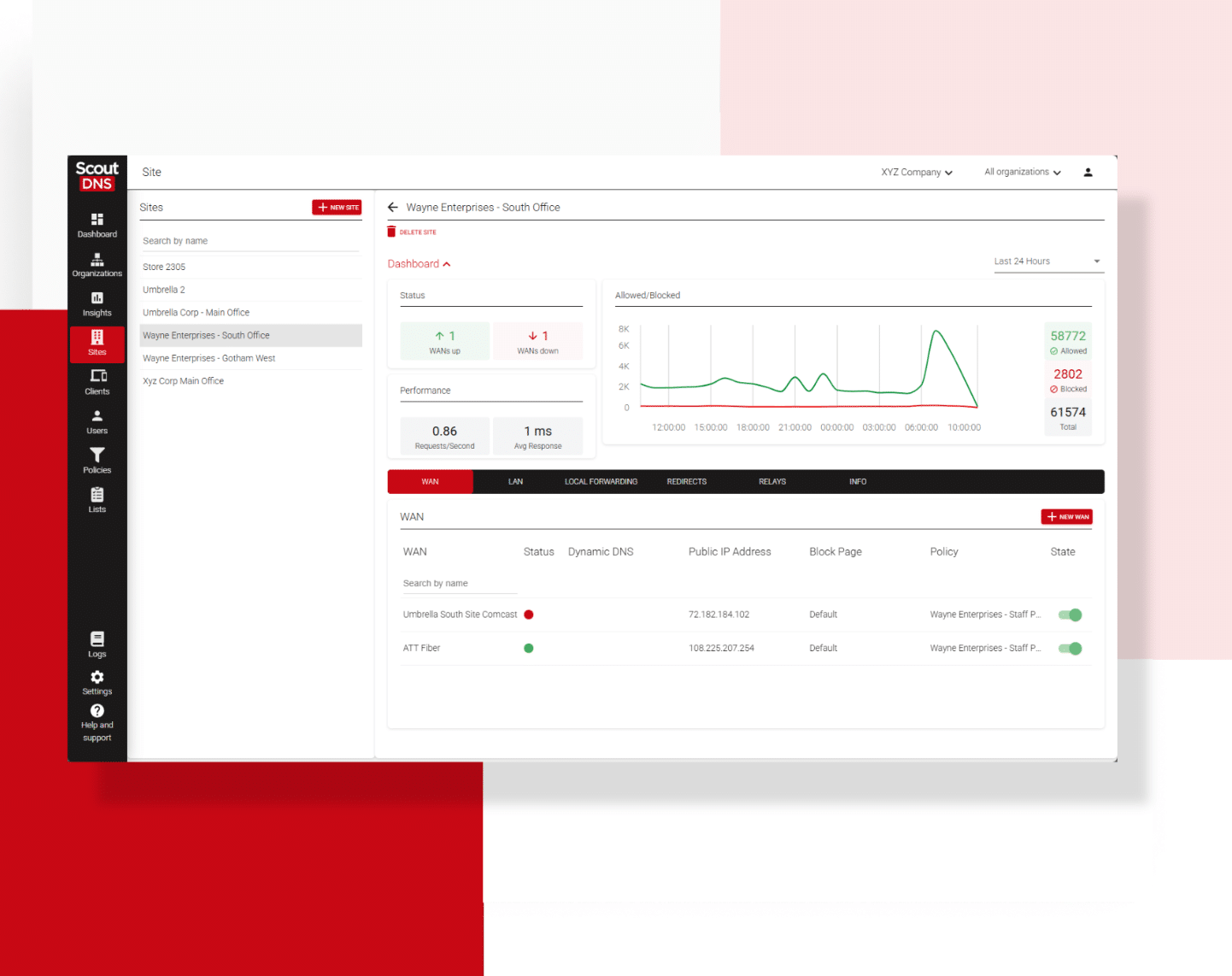 WAN Site Protection Dashboard