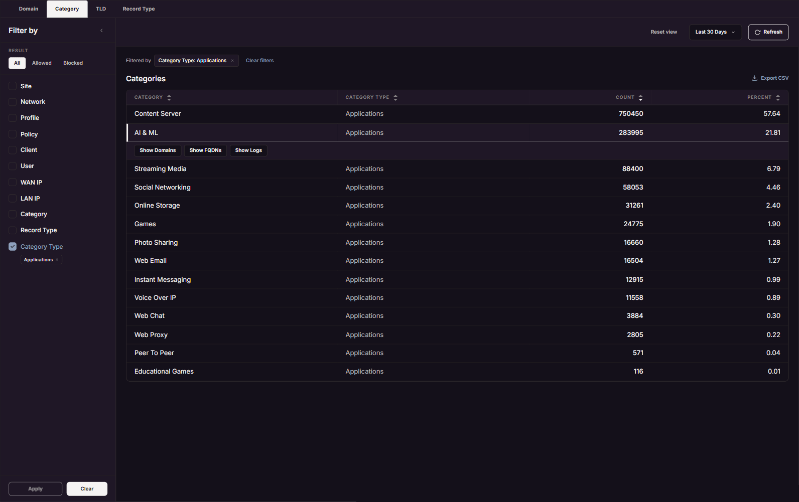 Category tab filtered to Applications, with the AI & ML row expanded