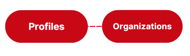 Profile under an Organization
