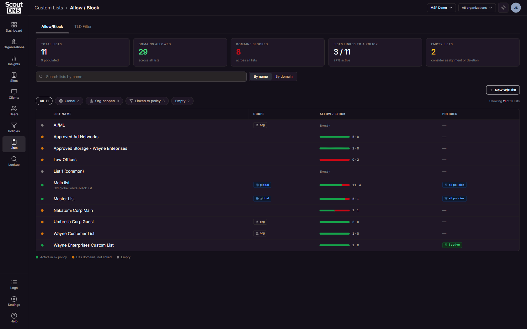 The Allow/Block inventory