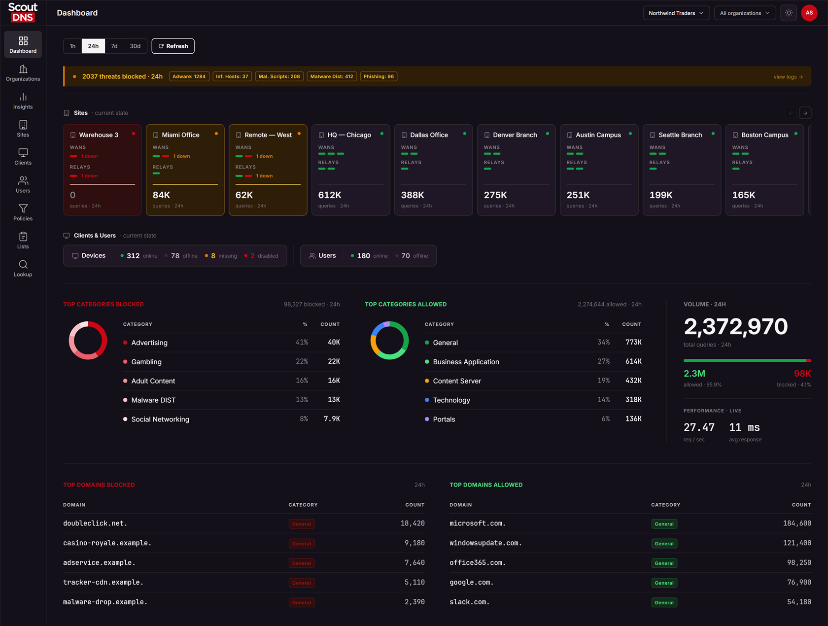 Full dashboard view