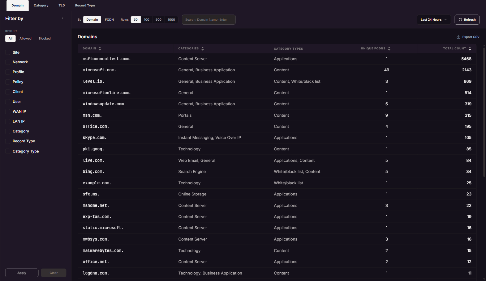 Insights on the Domain tab