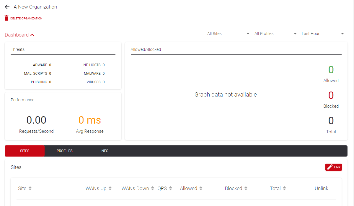 Manage view with Link button