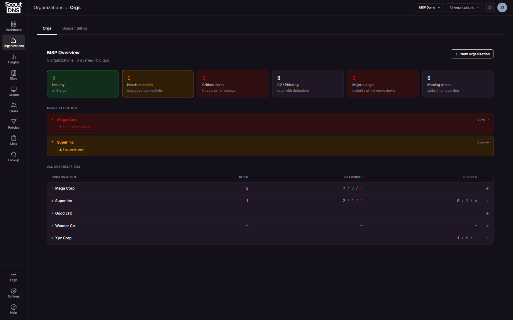 The MSP Overview