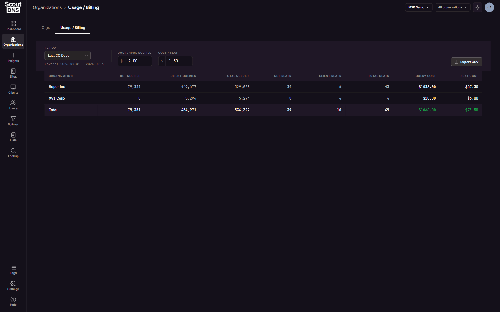 The Usage / Billing report