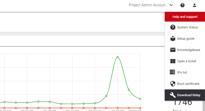 Help icon download in the Admin Console