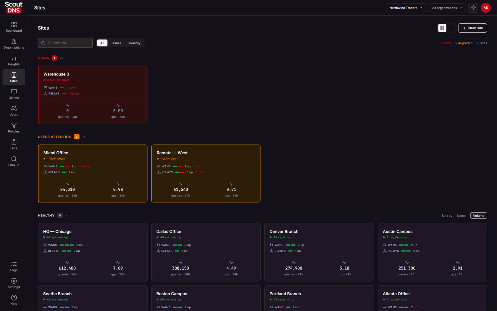 Sites list, card view