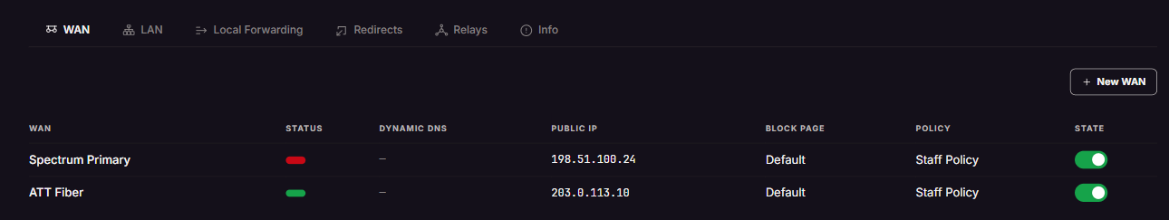 WAN tab: the site’s internet connections