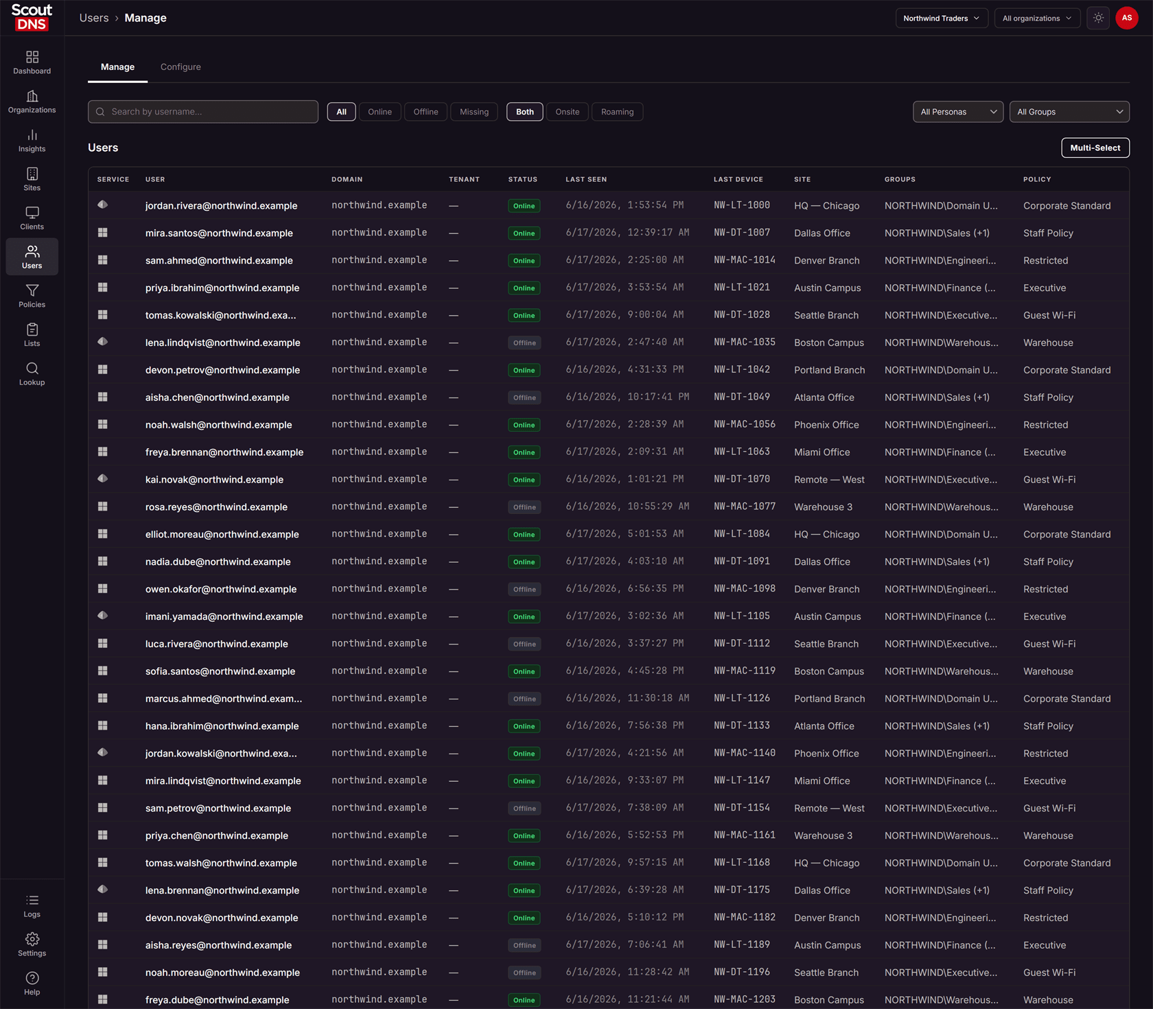 ScoutDNS Users view showing directory users and personas for group-based policy