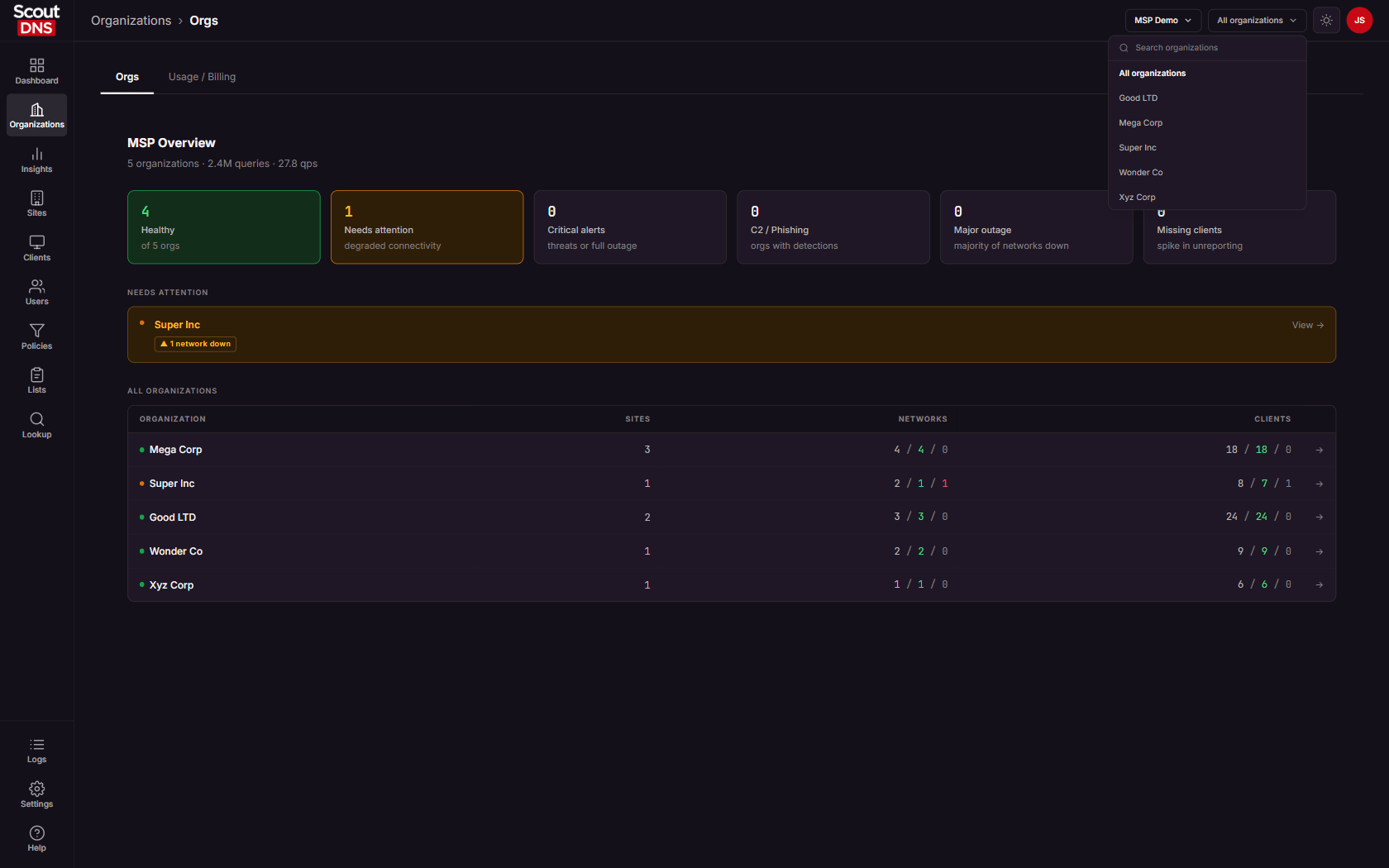 MSP Overview dashboard with per-organization health, needs-attention triage, and the organization switcher open