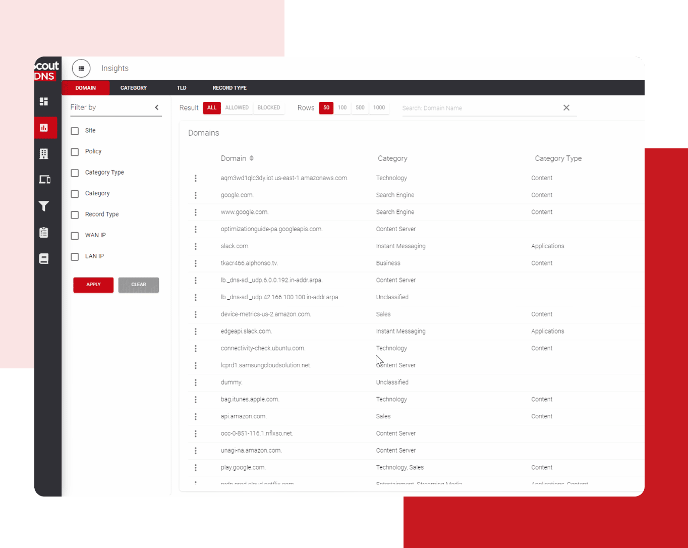 Domain Usage Dashboard