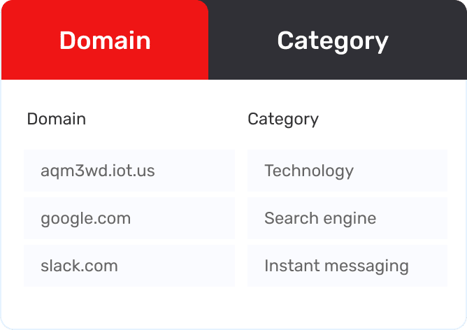 Domain usage overlay