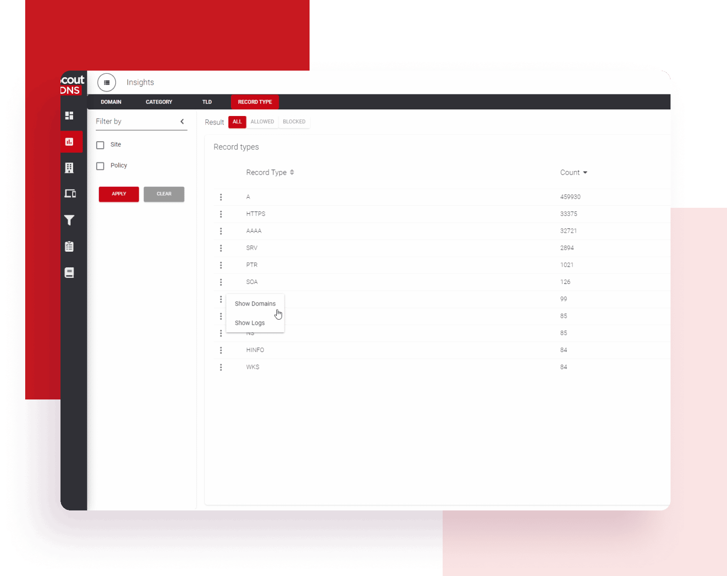 Drill Down Data Views Dashboard
