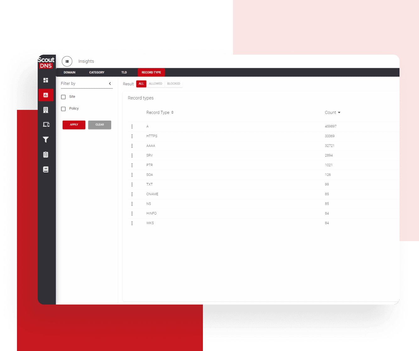 Record Type Activity Dashboard