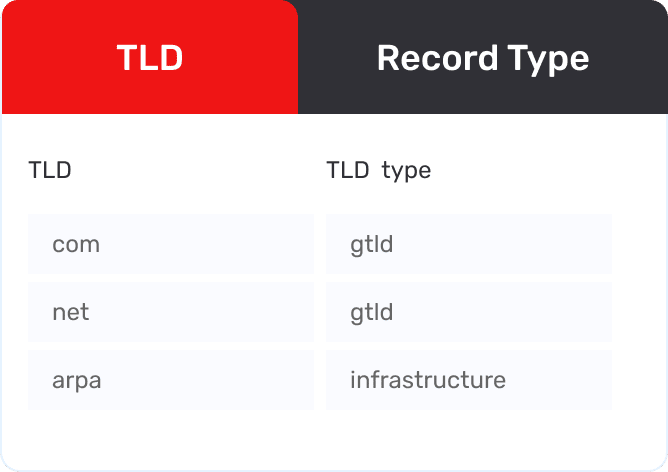 TLD Lists modal overlay