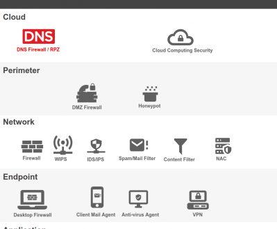 dns_layer_ecosystem_crop