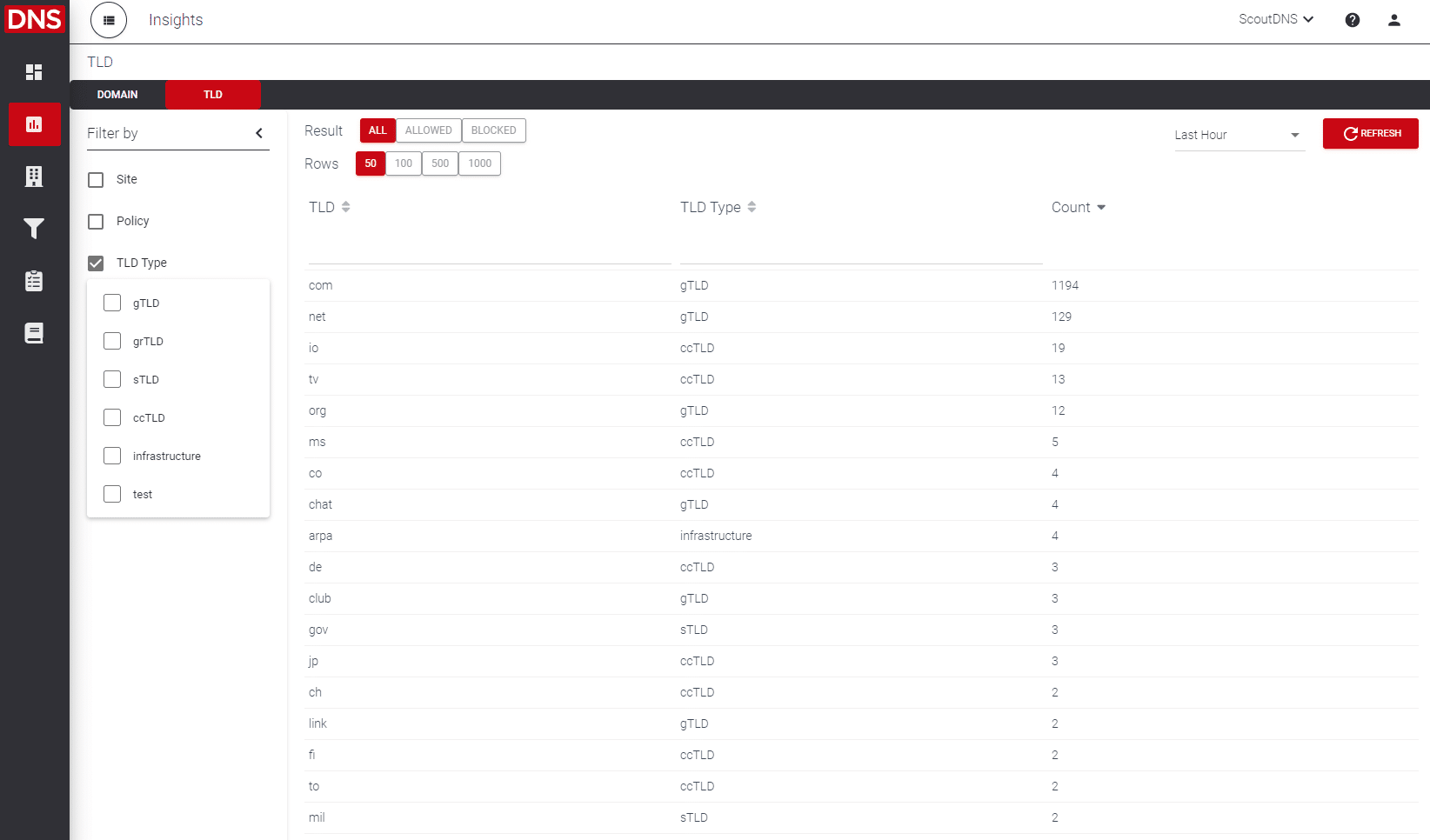 tld-insights-2-1