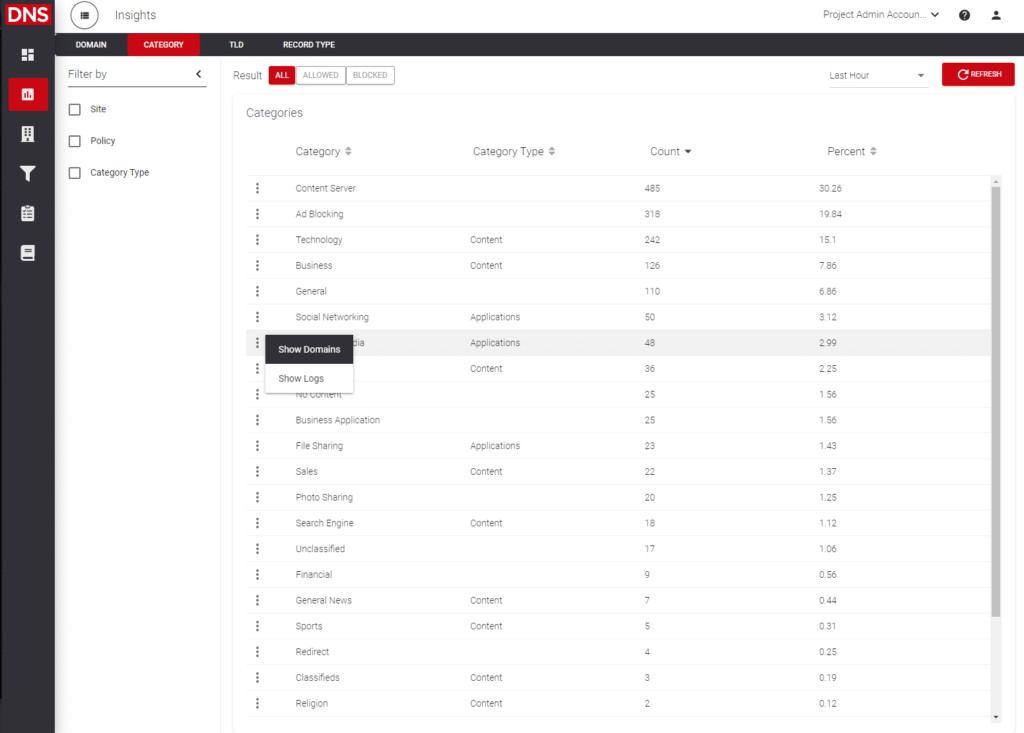 Category Insights View with Actions