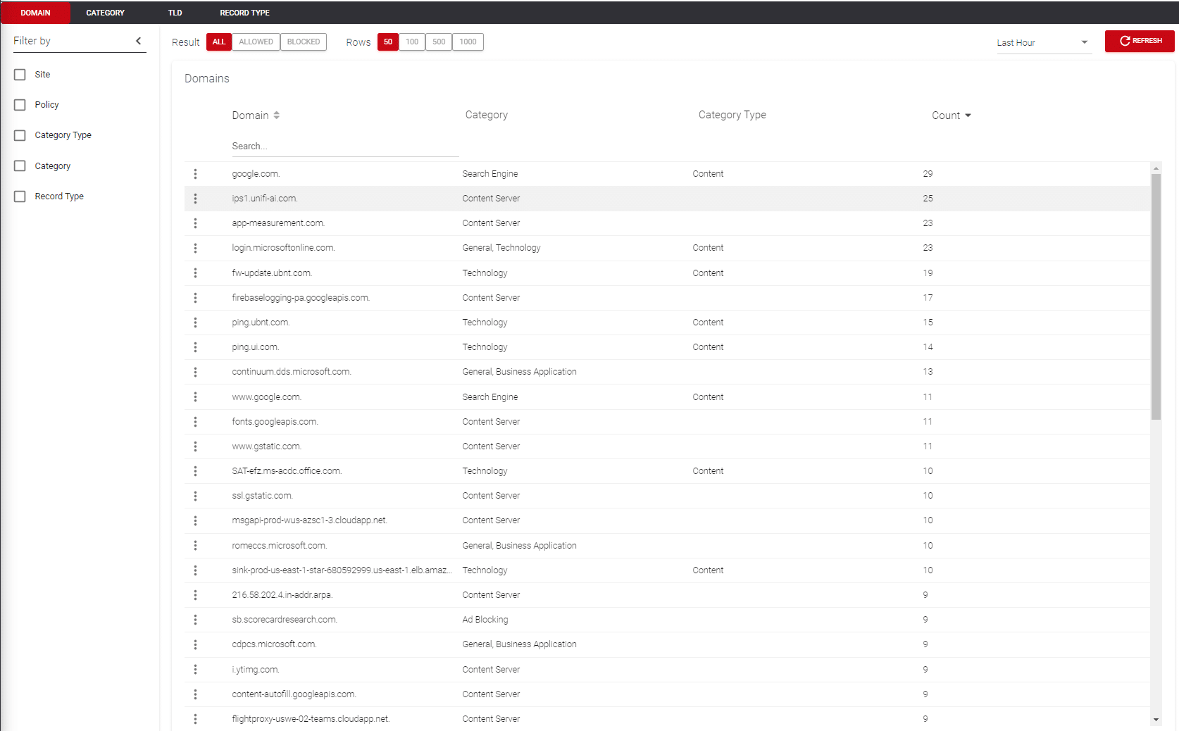 domain-insights-view