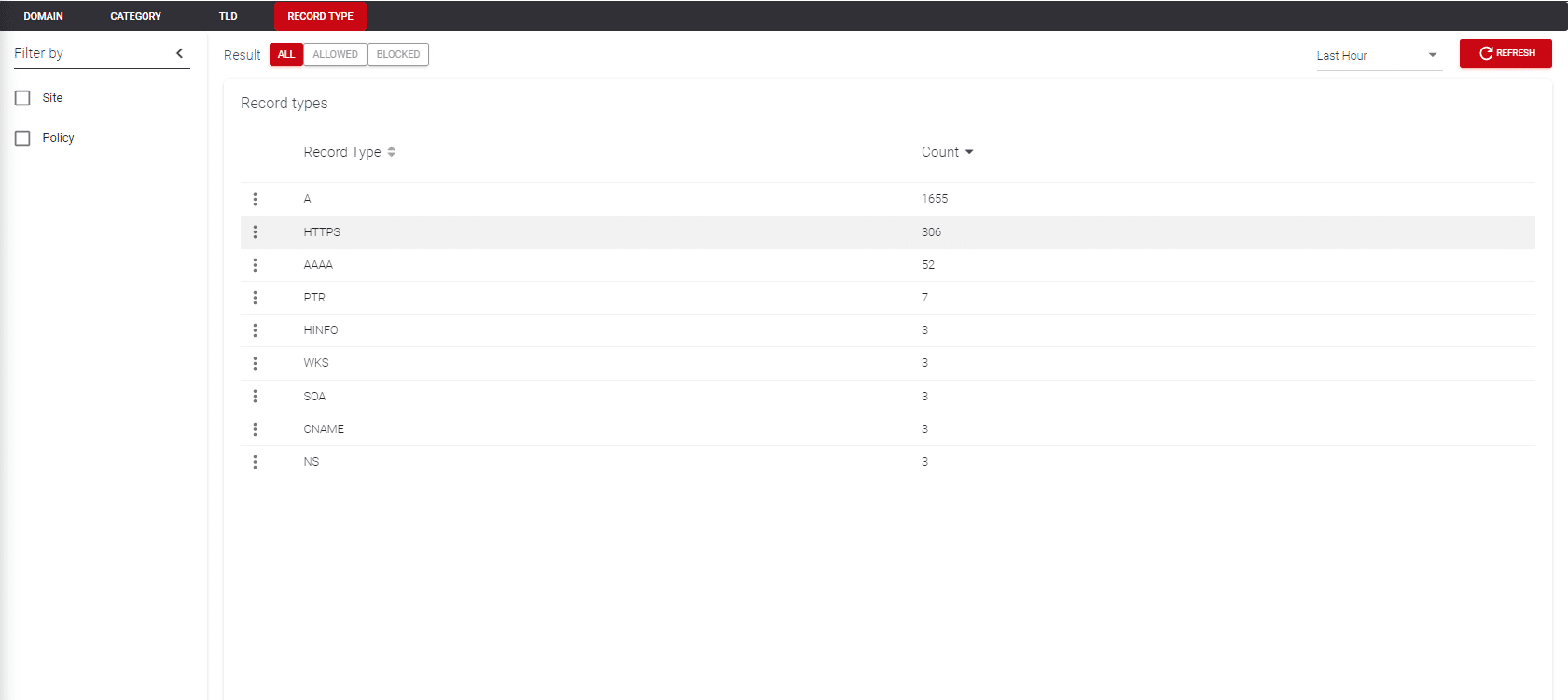 record-type-insights-view