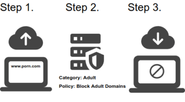 dns_filtering-infographic