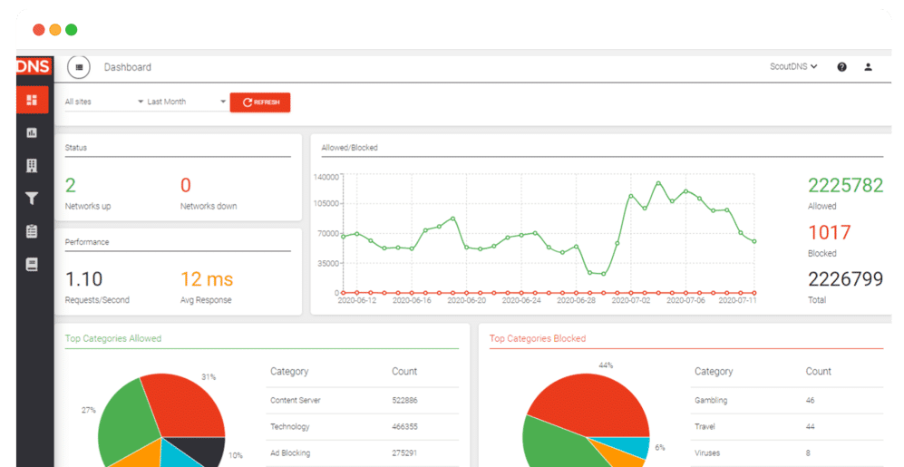 dashboard_1960_x_1160-e1613237926304-1.png