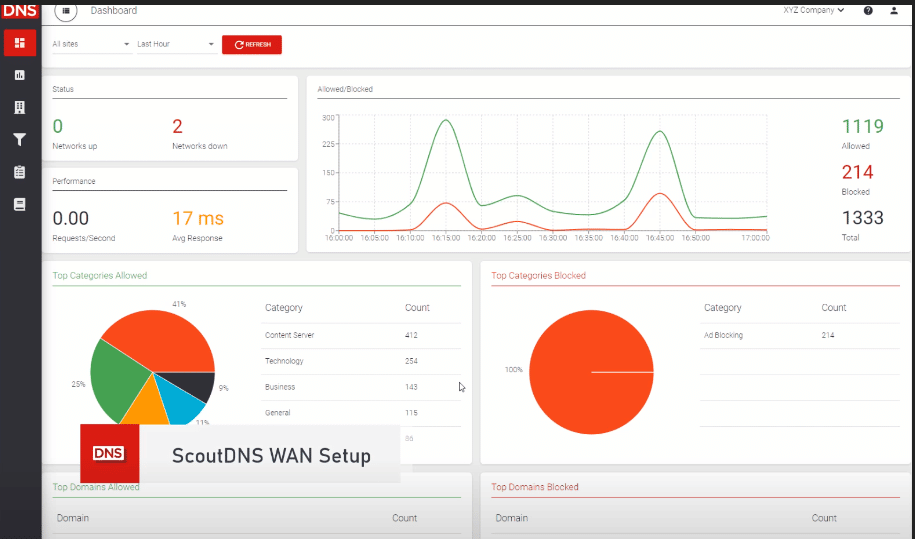 wan setup image